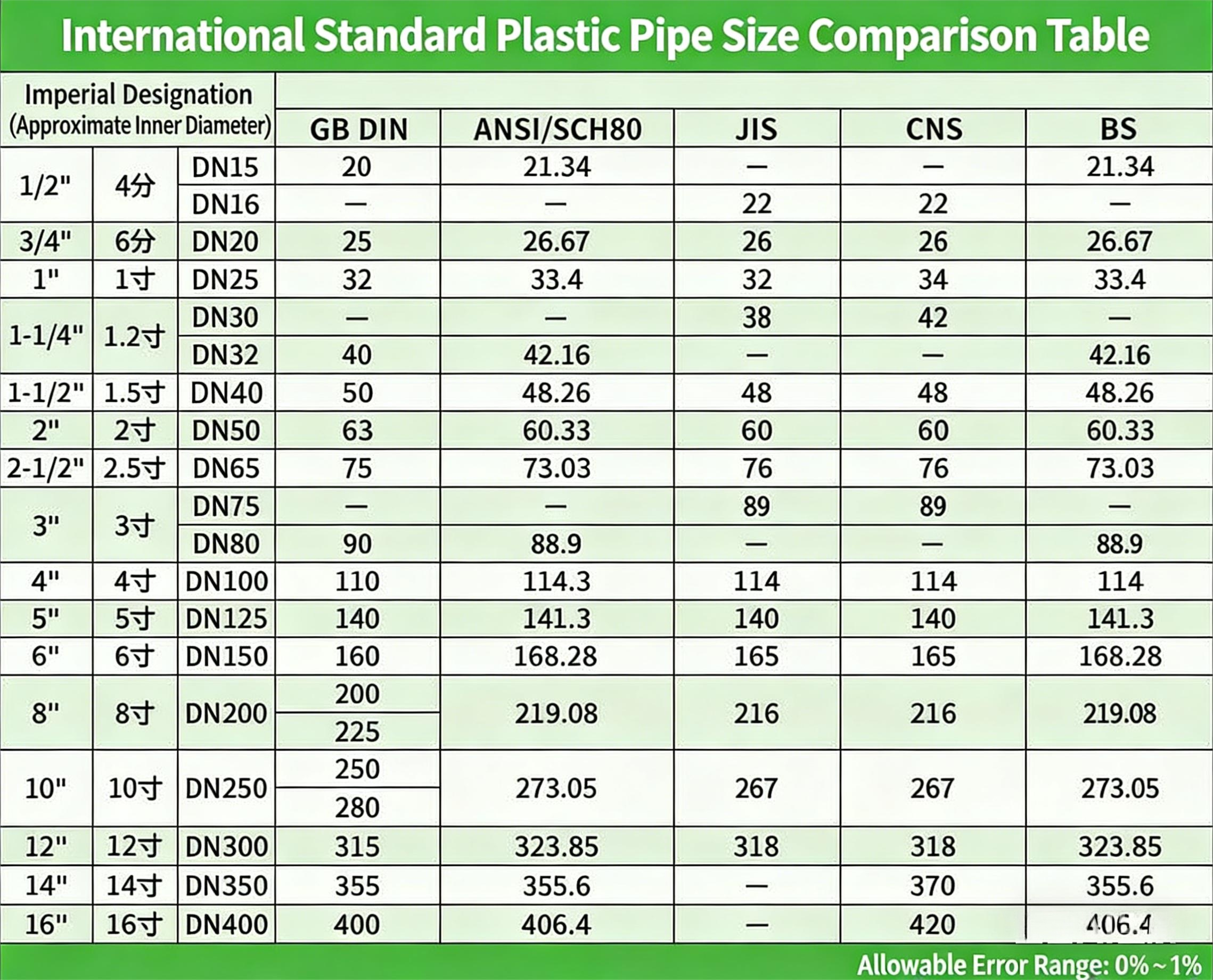 National Standard UPVC Industrial Pipeline Dark Gray Chemical Grade Pipe Fittings Acid and Alkali Resistant Thickened Rigid Pipe Water Supply Fittings DN2032 - UPVC products | CHEERFUL Kenya image 3 detail view