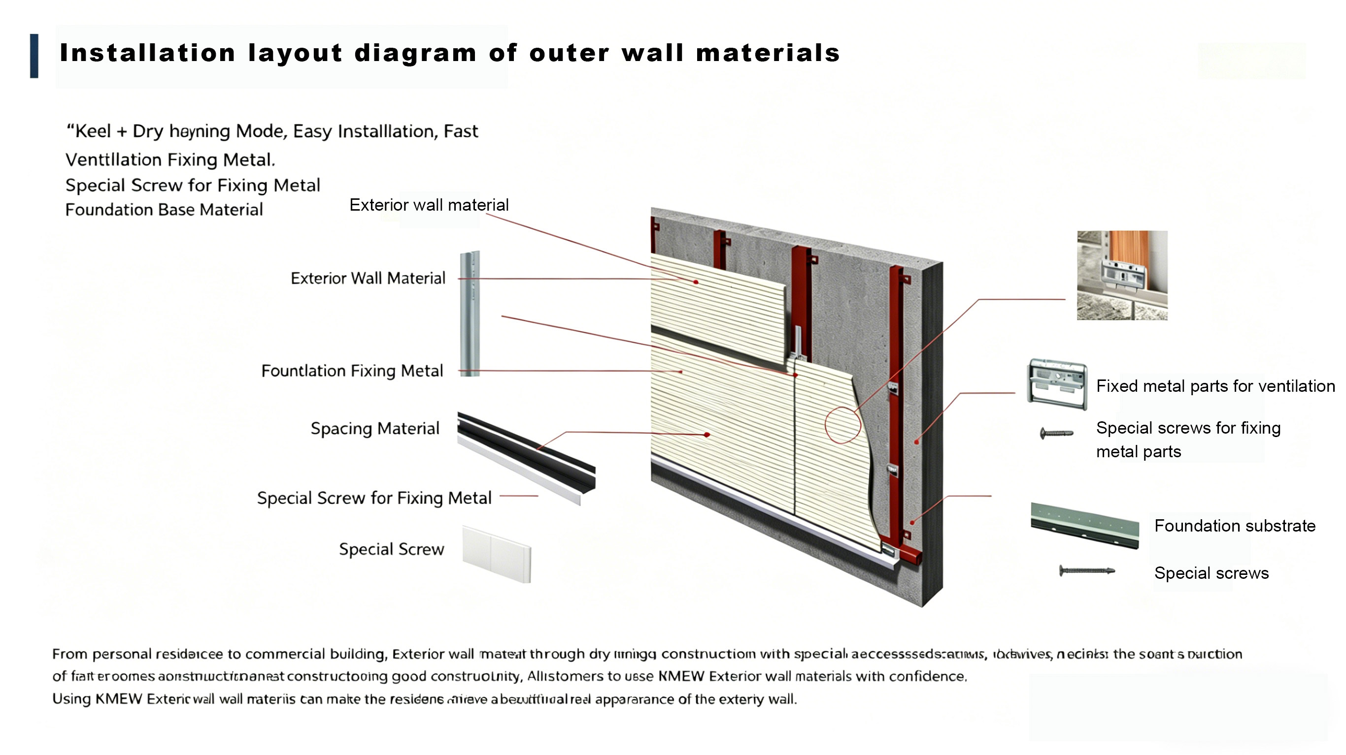 Fiber reinforced cement decorative wall panel - Technical Innovative Products | CHEERFUL Kenya image 5 detail view
