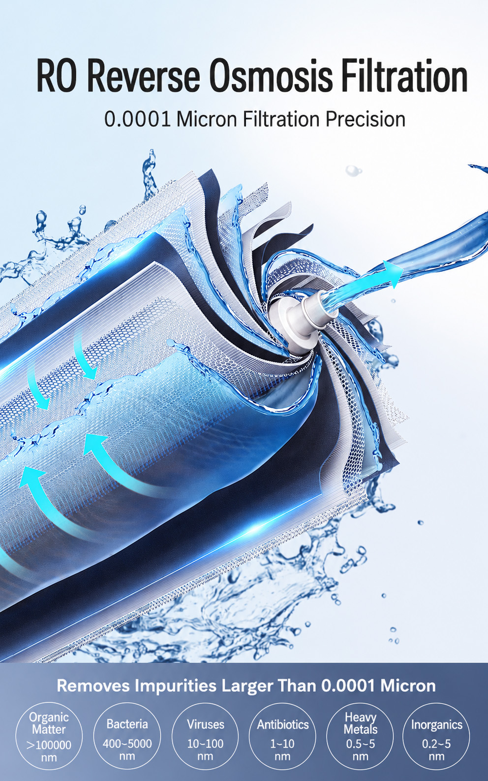 ‌Water Purifier‌ - Hardware & Fittings | CHEERFUL Kenya image 3